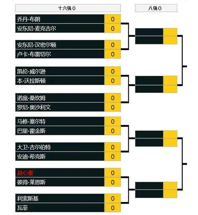 影片有望于2019年开拍，虽然真人混搭动画的做法并不新鲜，但是该类型的电影依旧少的可怜，如何在动画形象和真人演员之间建立良好的互动，还是一个难题